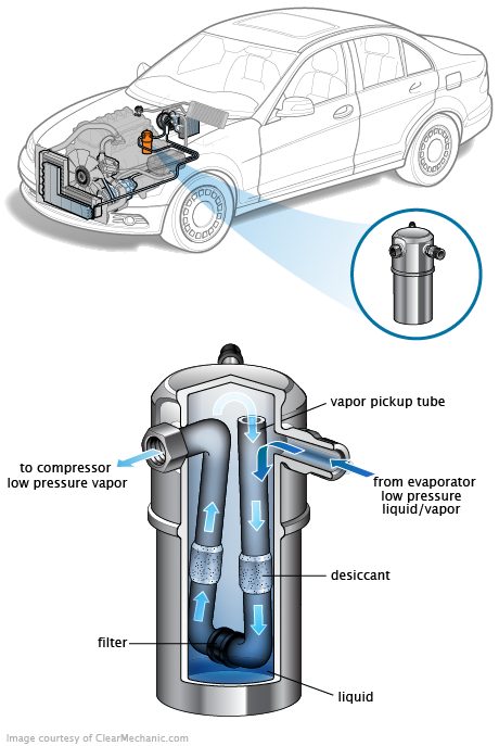 See B3183 repair manual